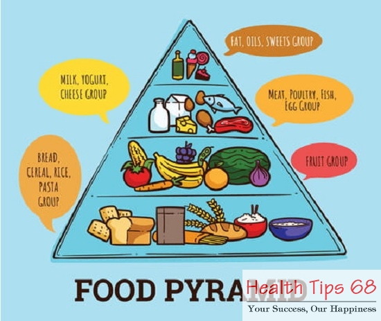 The Food Pyramid is designed to make healthy eating easier