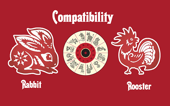 Discover rabbit and rooster compatibility in Chinese horoscope - Health ...